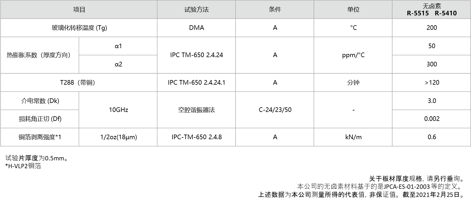 香港十二生肖买马图