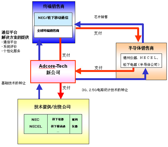 香港十二生肖买马图