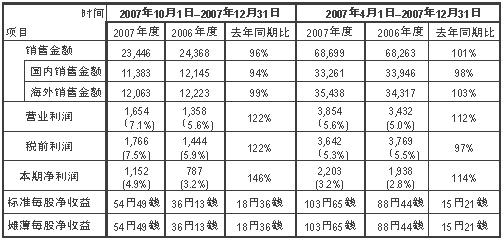 香港十二生肖买马图