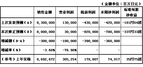 香港十二生肖买马图