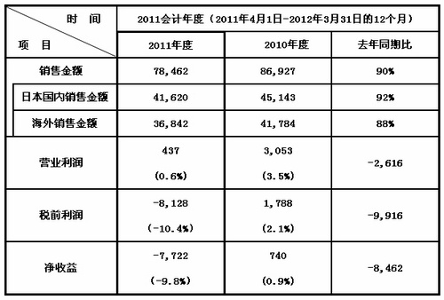 香港十二生肖买马图