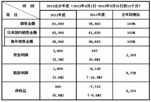 香港十二生肖买马图