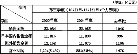 香港十二生肖买马图