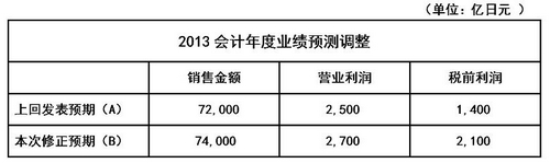 香港十二生肖买马图