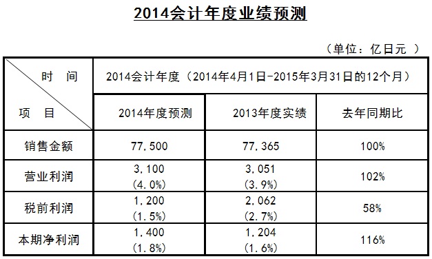 香港十二生肖买马图