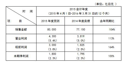 香港十二生肖买马图