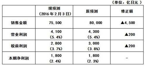 香港十二生肖买马图