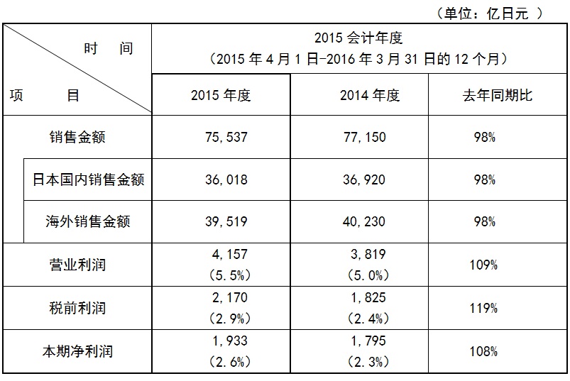 香港十二生肖买马图