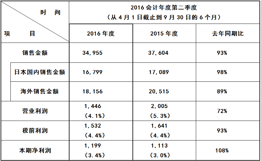 香港十二生肖买马图