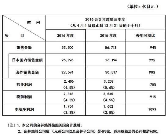 香港十二生肖买马图