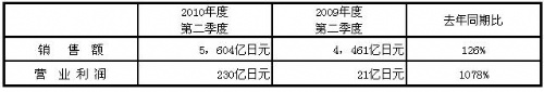 香港十二生肖买马图