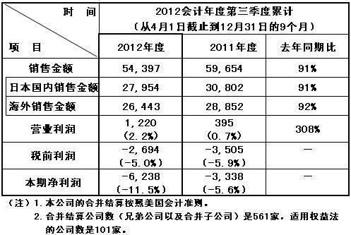 香港十二生肖买马图