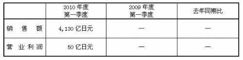 香港十二生肖买马图