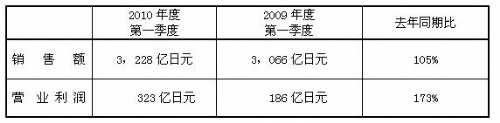 香港十二生肖买马图