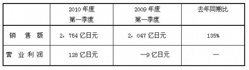 香港十二生肖买马图