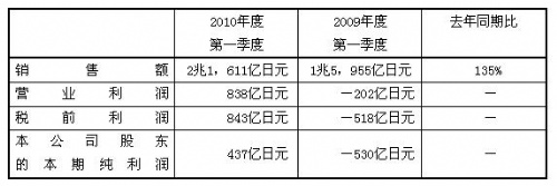 香港十二生肖买马图