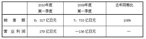 香港十二生肖买马图