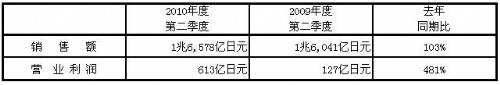 香港十二生肖买马图