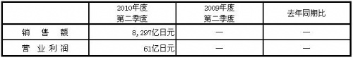 香港十二生肖买马图