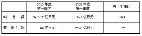 香港十二生肖买马图