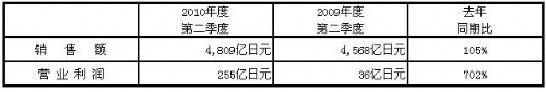 香港十二生肖买马图