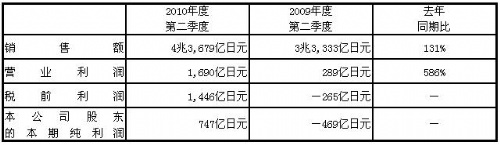 香港十二生肖买马图