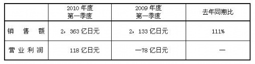 香港十二生肖买马图