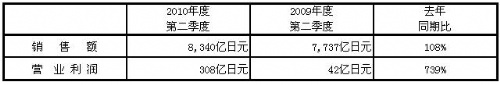 香港十二生肖买马图